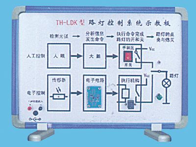 路燈控制系統(tǒng)示教板